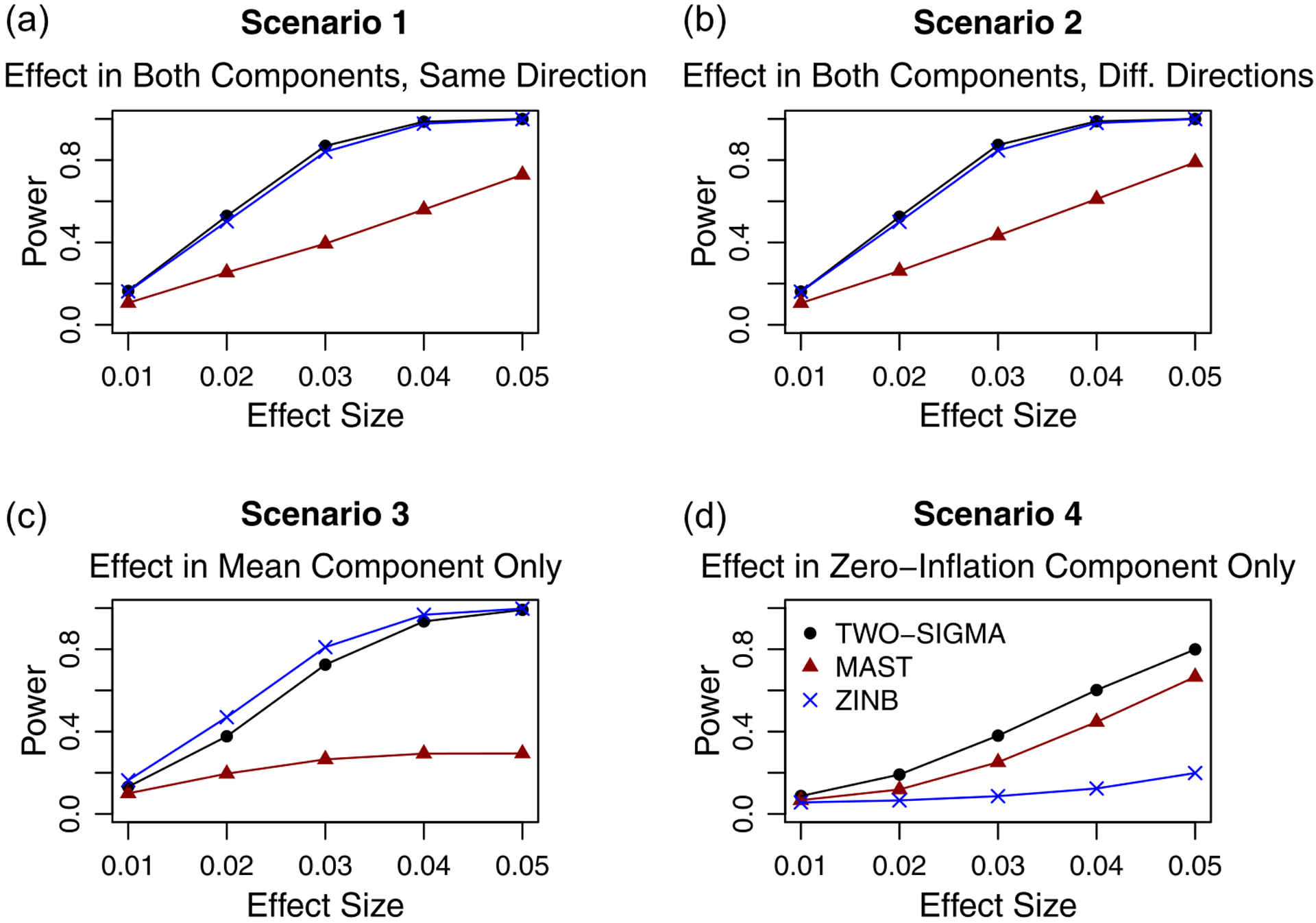 Figure 1: