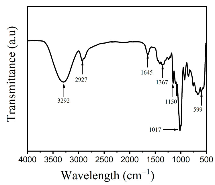 Figure 9