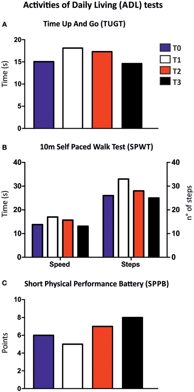 Figure 5