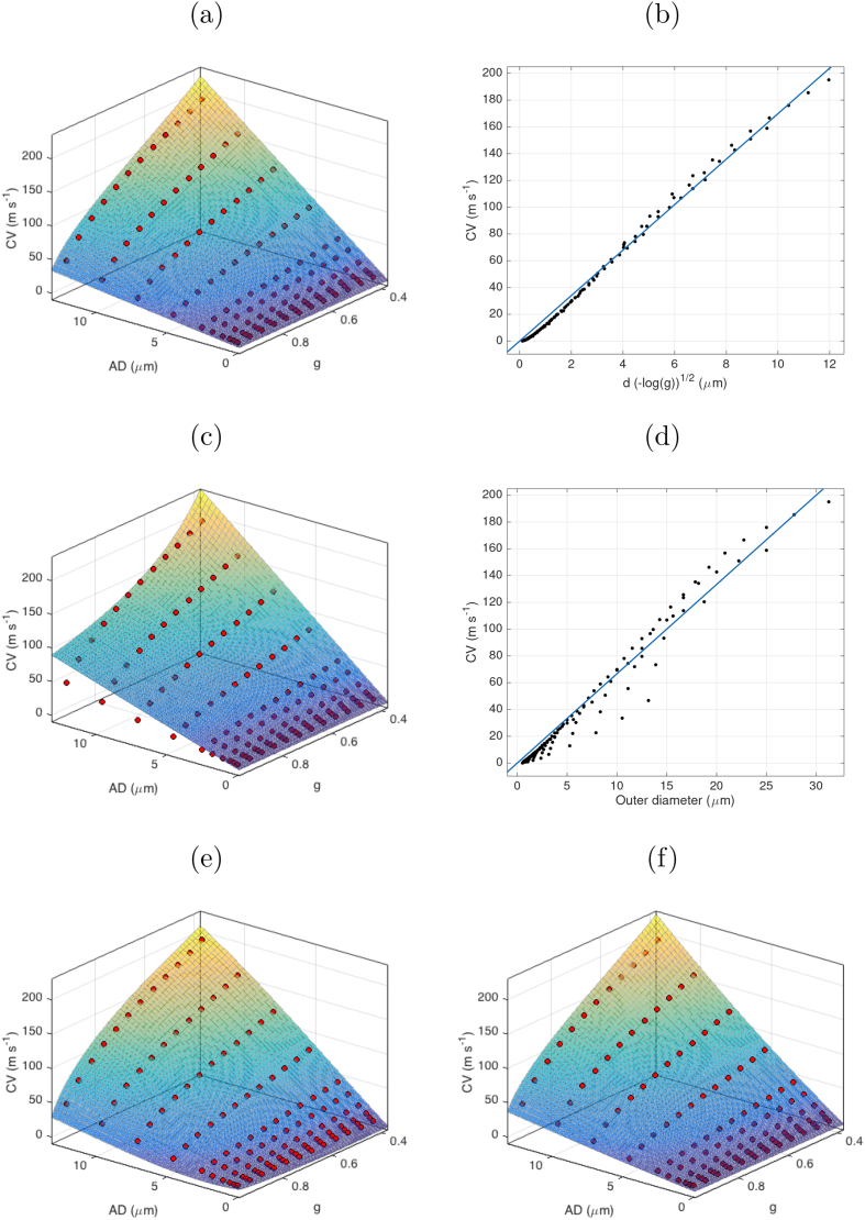 Fig. 4