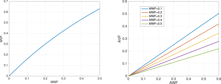 Figure D.1