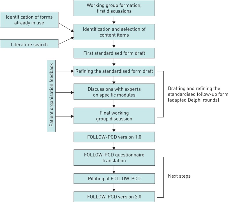 FIGURE 1