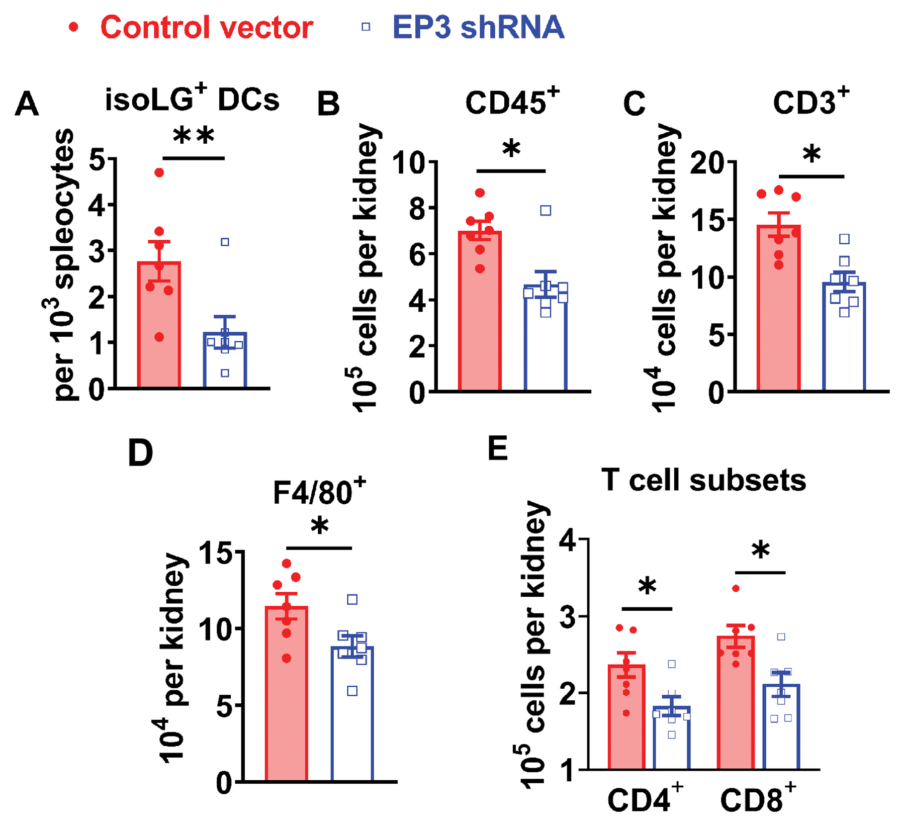 Figure 6: