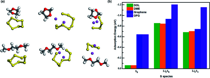 Fig. 8