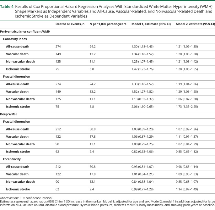 graphic file with name NEUROLOGY2020120675TT4.jpg