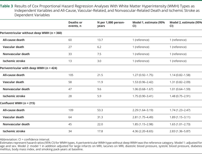 graphic file with name NEUROLOGY2020120675TT3.jpg