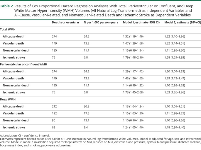 graphic file with name NEUROLOGY2020120675TT2.jpg