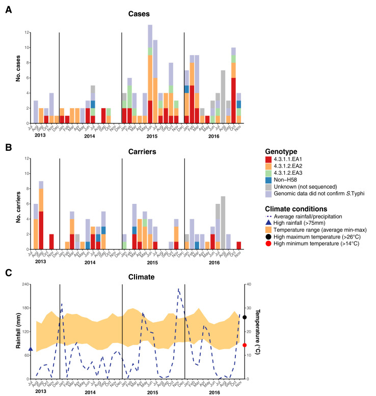 Figure 3—figure supplement 1.