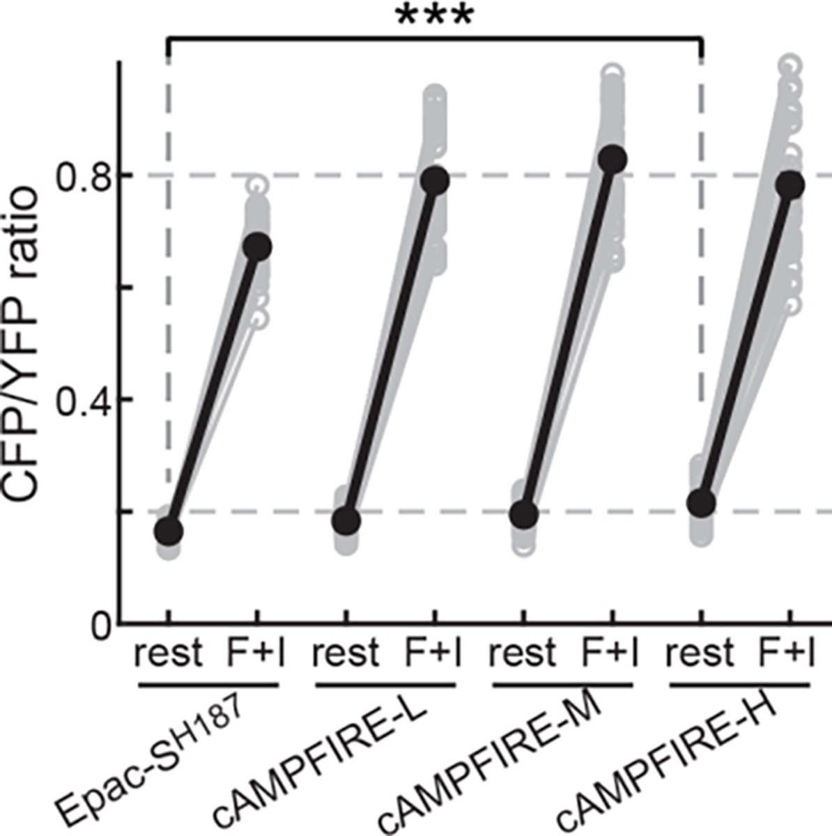 Extended Data Figure 4.