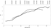 Figure  2