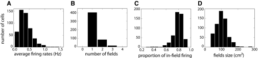 Fig. 3.