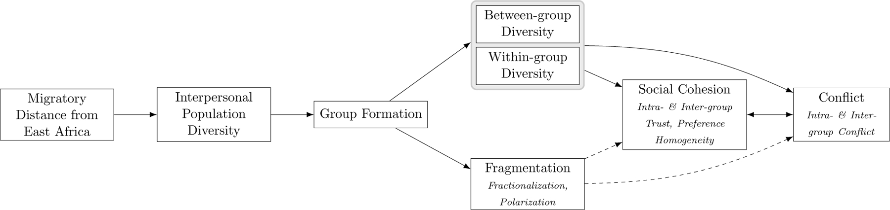 Figure 1: