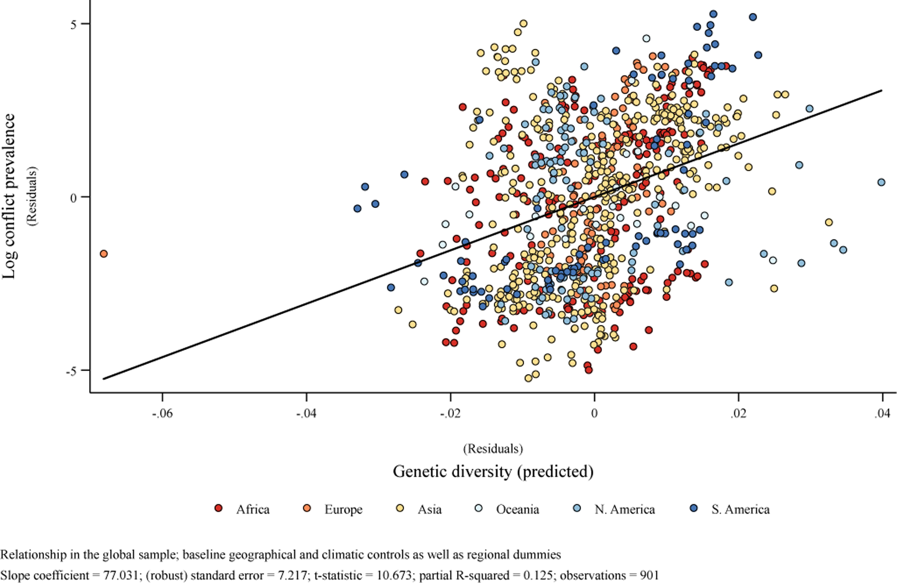 Figure 6: