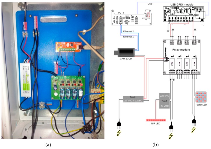 Figure 5