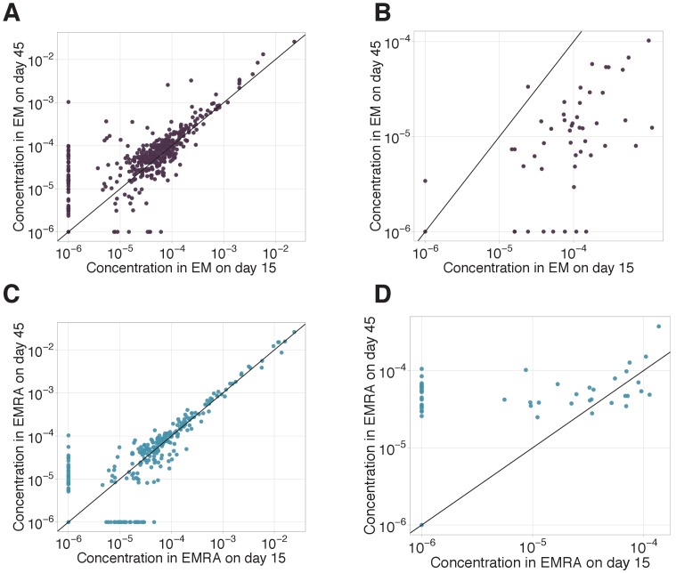 Figure 3—figure supplement 2.