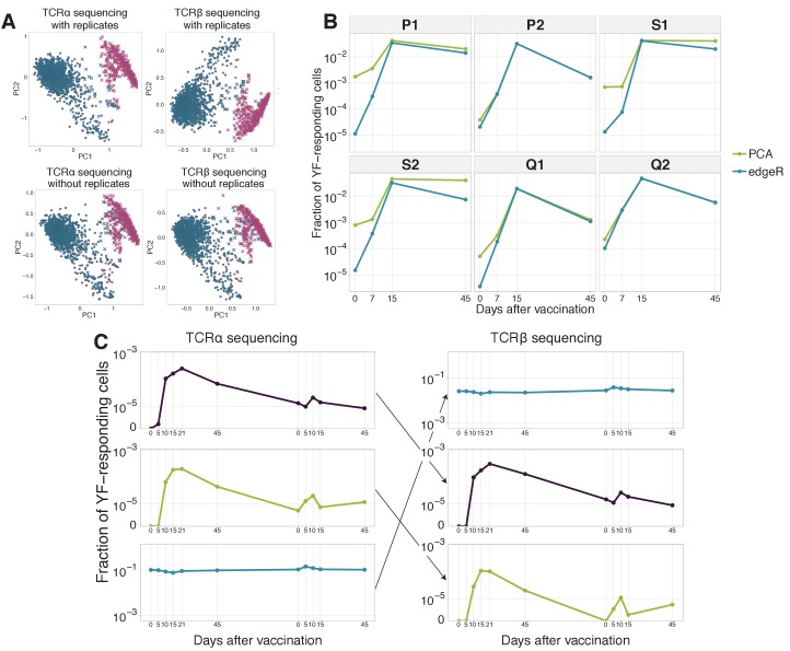 Figure 2—figure supplement 4.