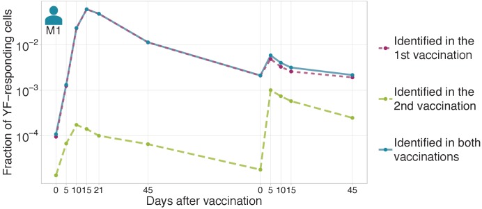 Figure 1—figure supplement 1.