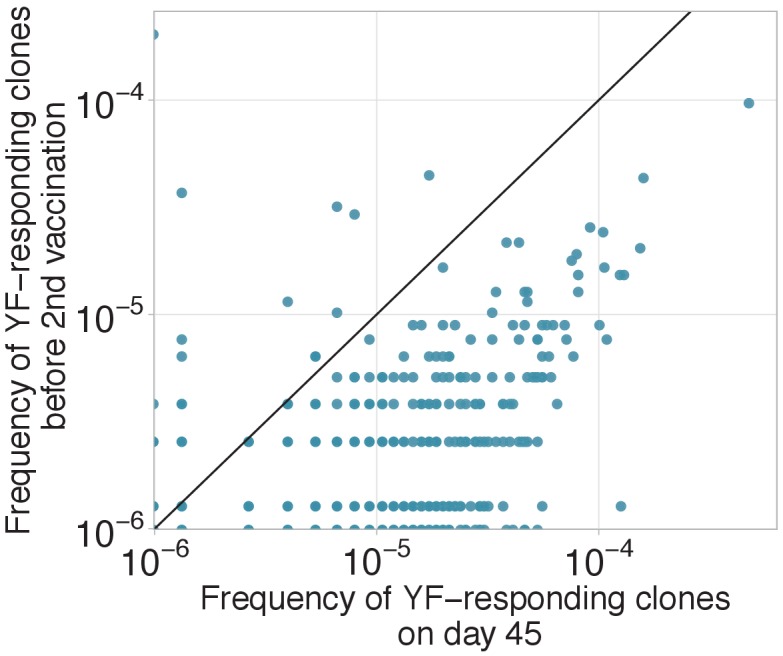 Figure 2—figure supplement 2.