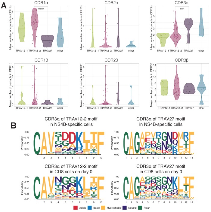 Figure 4—figure supplement 4.