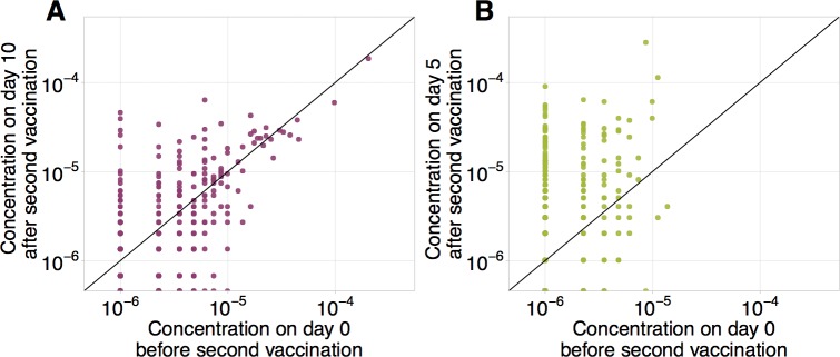 Figure 2—figure supplement 3.