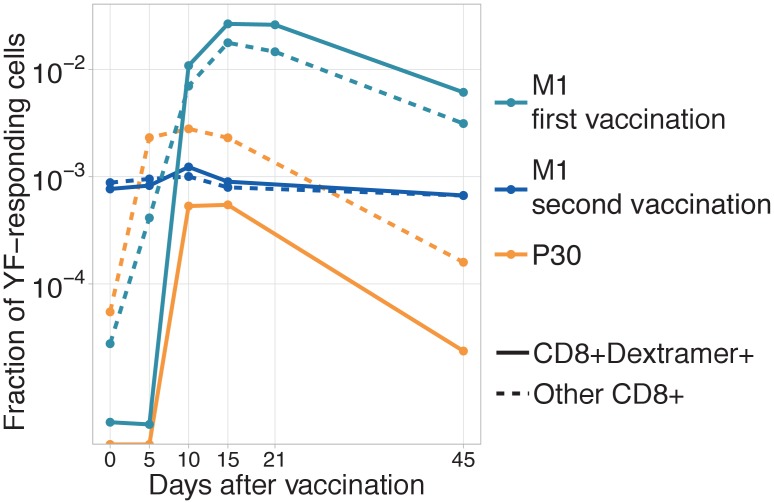 Figure 4—figure supplement 2.