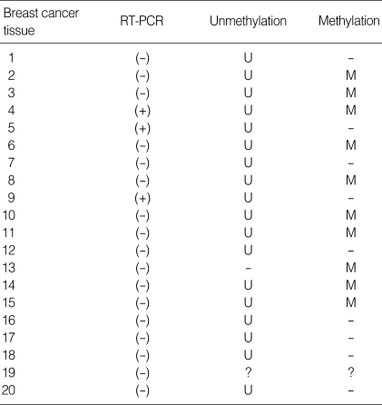 graphic file with name jkms-22-S24-i001.jpg