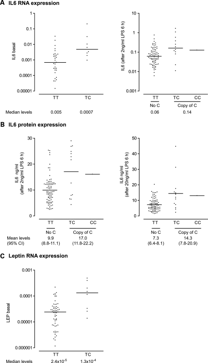 Figure 3.