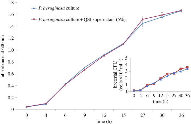 Figure 6.