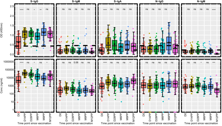 Figure 2