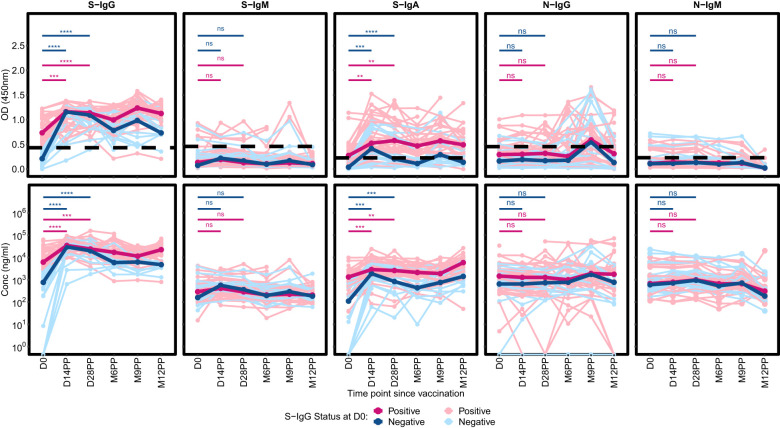 Figure 4