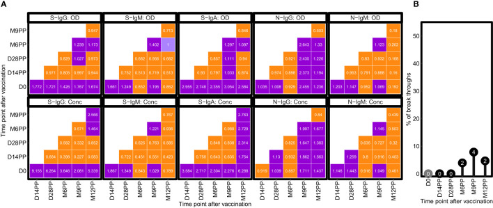 Figure 3