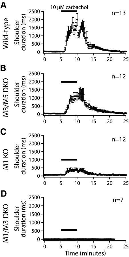 Fig. 8.