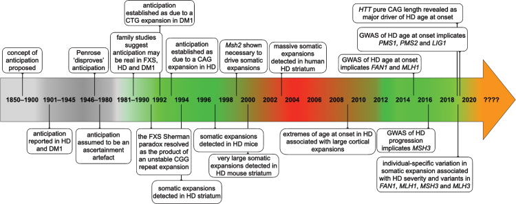 Fig.1