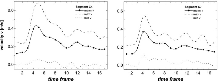 Fig 2.