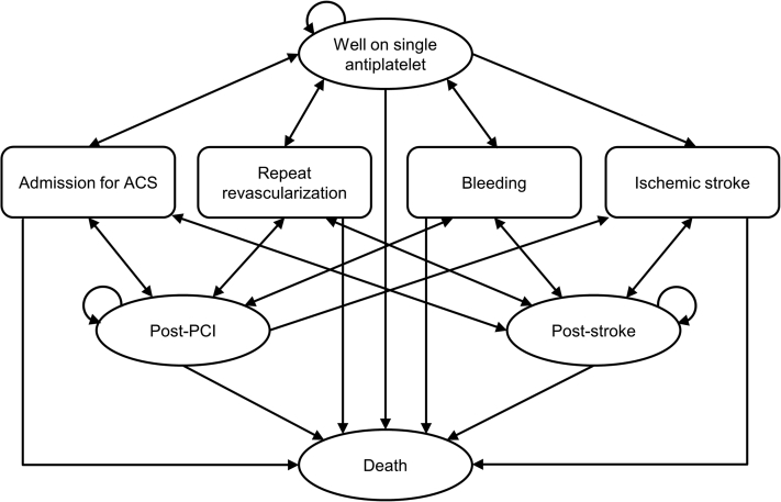 Figure 1