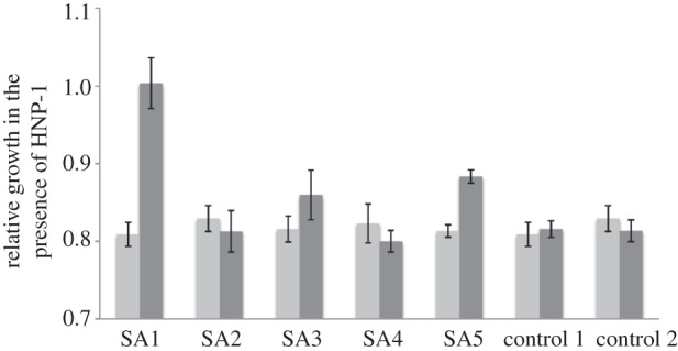 Figure 2.