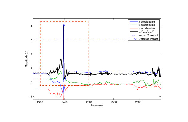 Figure 9