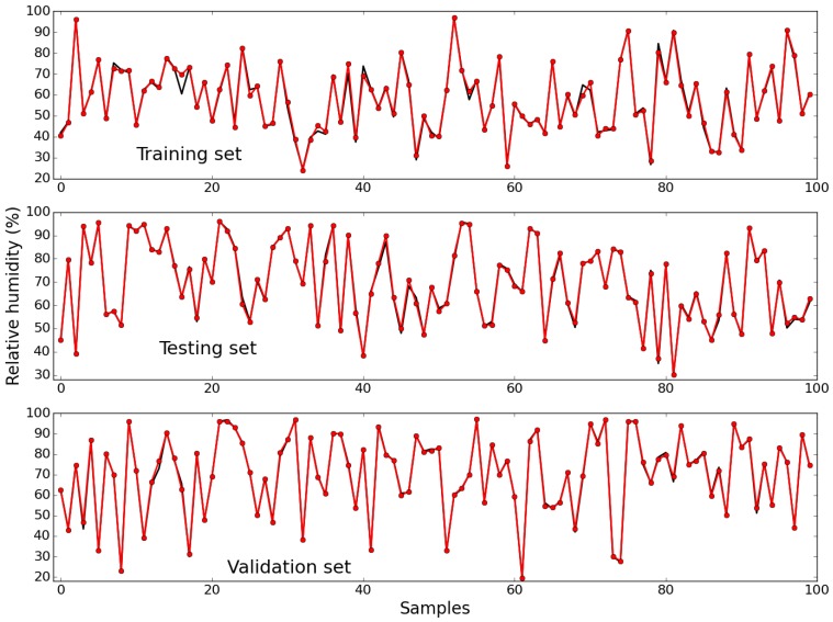 Figure 9