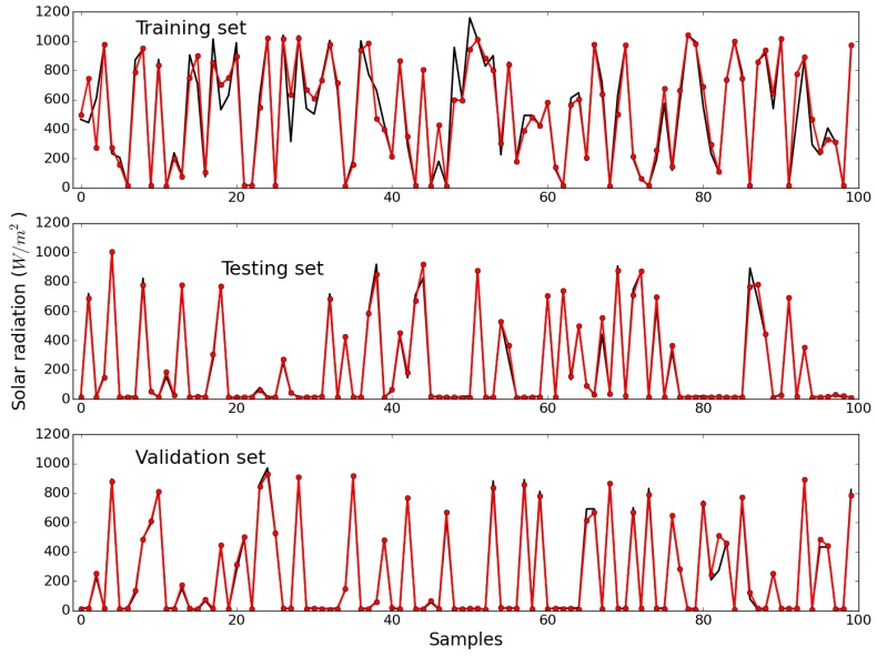 Figure 11