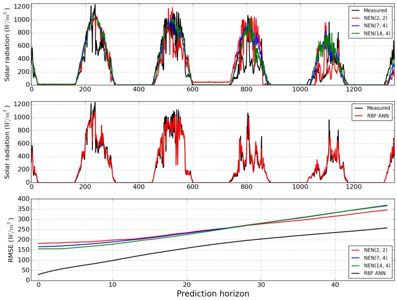 Figure 12