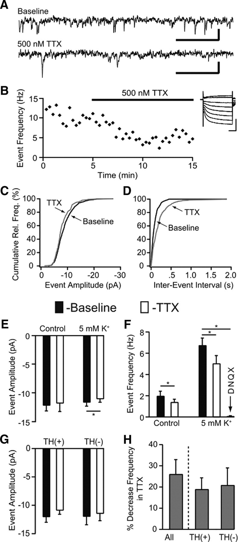 Figure 10.