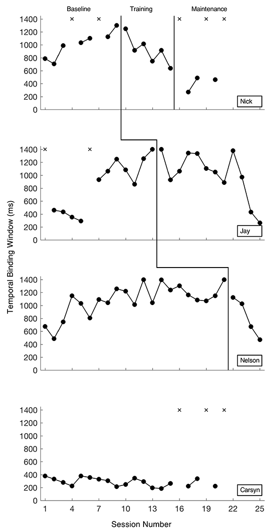 Figure 4.