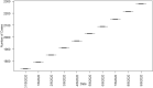 Figure 7