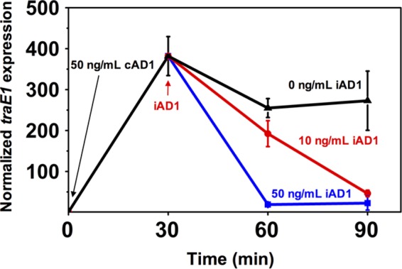 FIG 6