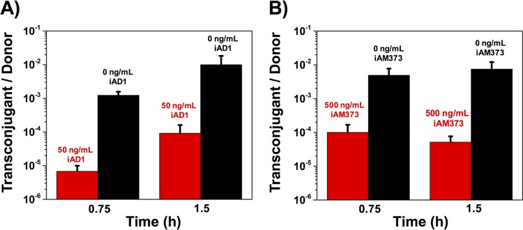 FIG 4