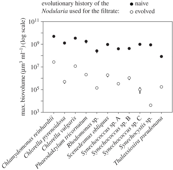 Figure 7.