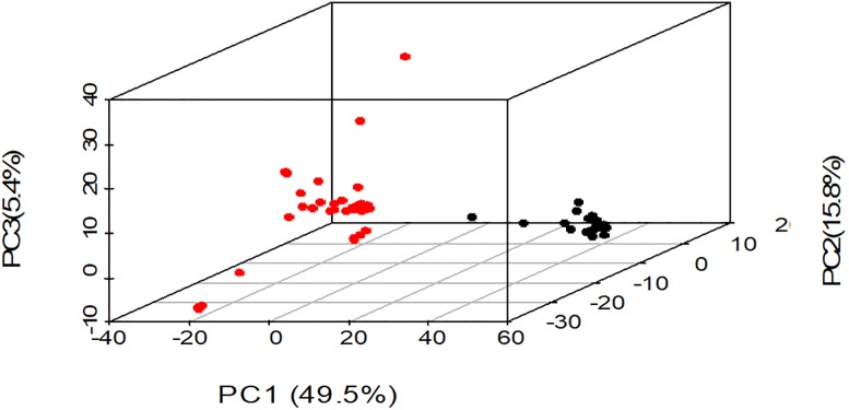 Fig 5