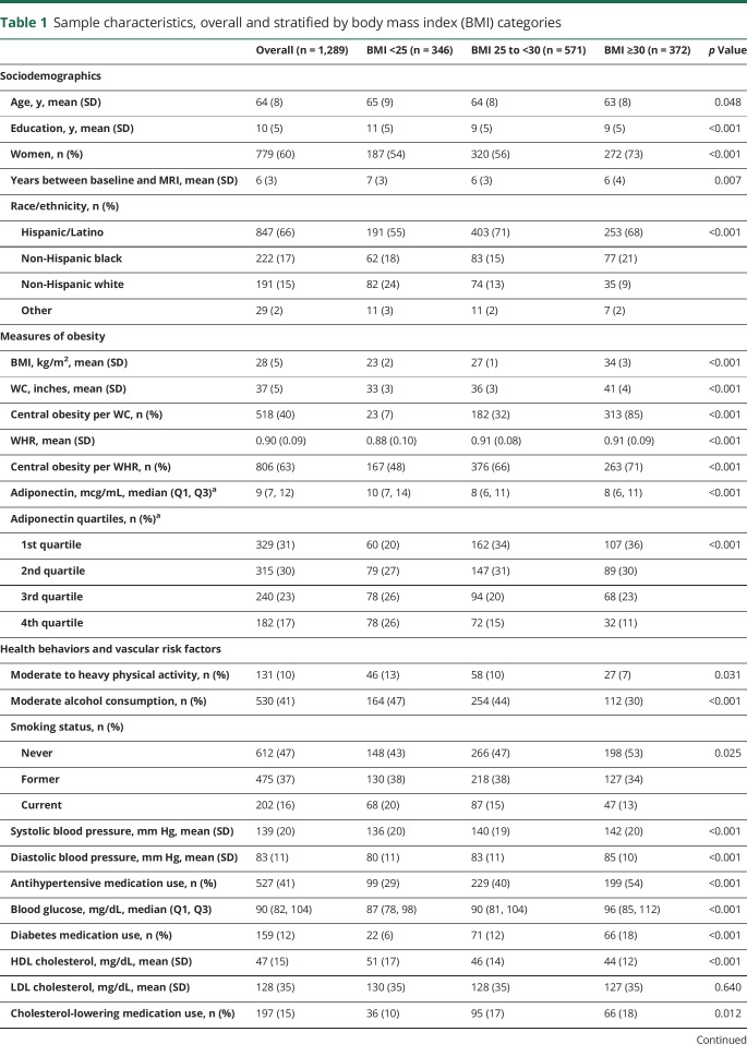 graphic file with name NEUROLOGY2018913285TT1.jpg