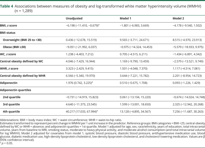 graphic file with name NEUROLOGY2018913285TT4.jpg