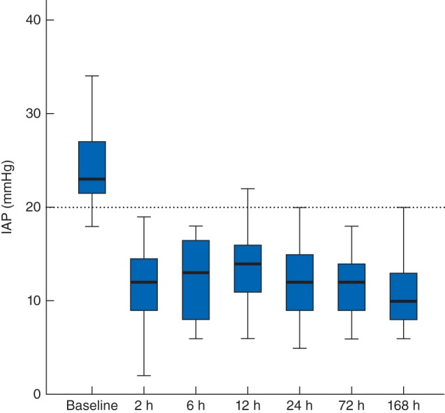 BJS-10097-FIG-0001-c